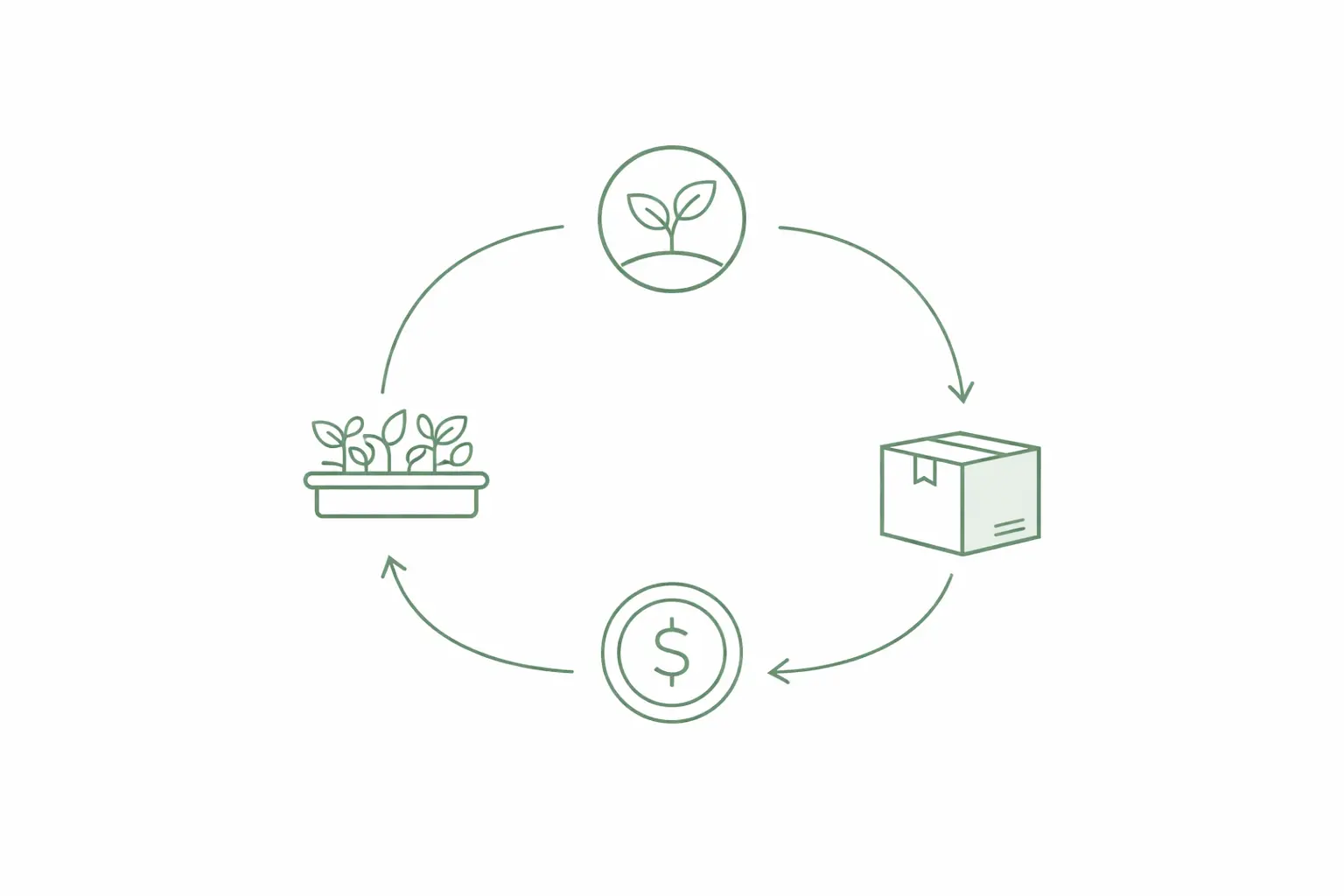 Licensing and royalty management for IP-protected plant material